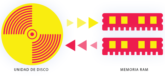 Error de Memoria swap